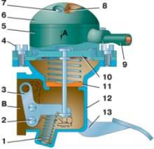 Топливный насос Б7А