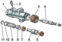 Детали цилиндра привода сцепления (рабочего цилиндра)