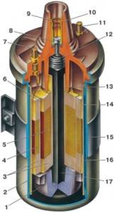 Катушка зажигания