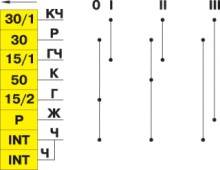 Схема соединений выключателя зажигания