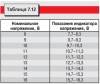 Электрооборудование автомобилей мод. 2126-020 и 2126-030